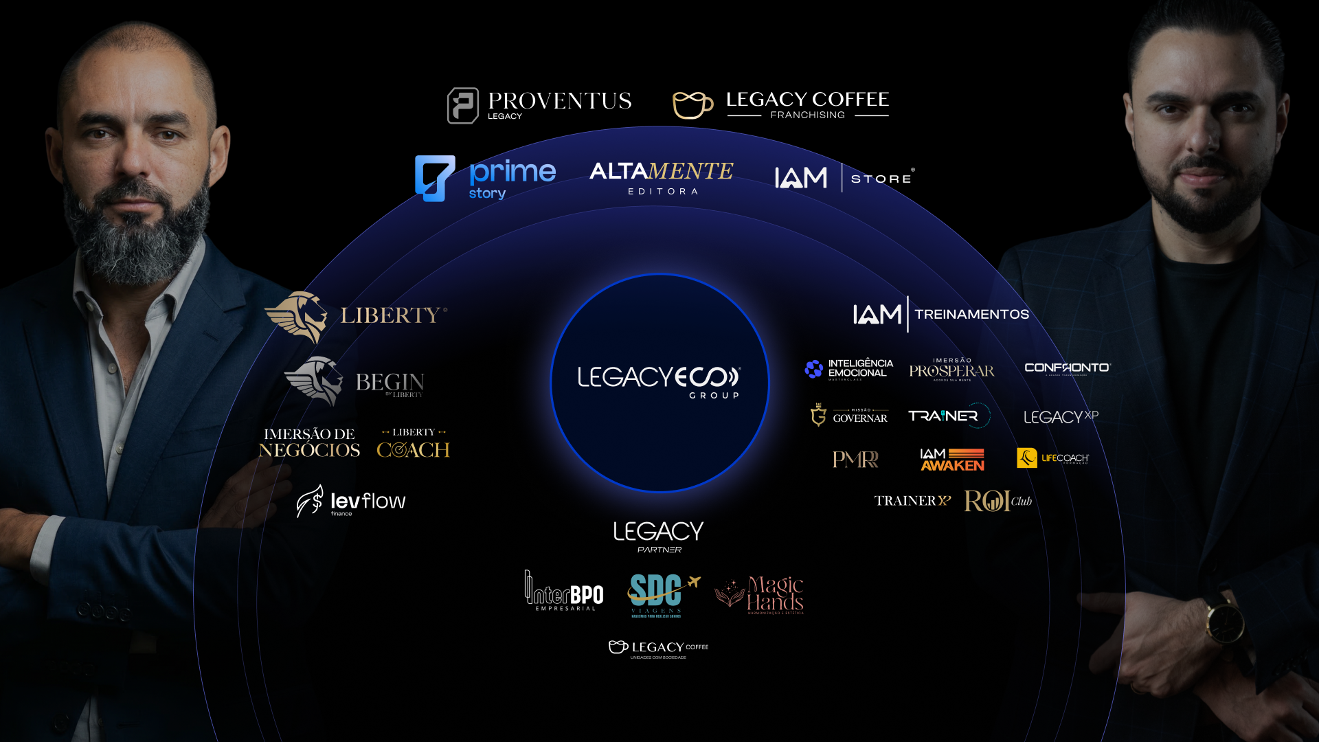 Ecossistema Legacy Group com as marcas que integram o grupo